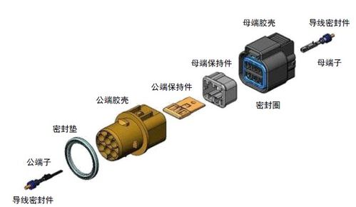 中金 汽车智能化系列之连接器 —— 电动·智能·国产大时代